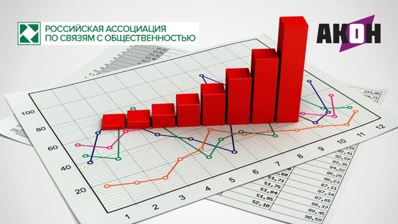 Ассоциация АКОН вошла в ТОП 300 отраслевых ассоциаций и деловых объединений по коммуникационной активности в публичном поле, составленный РАСО и КРОС! Ассоциация АКОН вошла в ТОП 300 отраслевых ассоциаций и деловых объединений по коммуникационной активности в публичном поле, составленный РАСО и КРОС!
