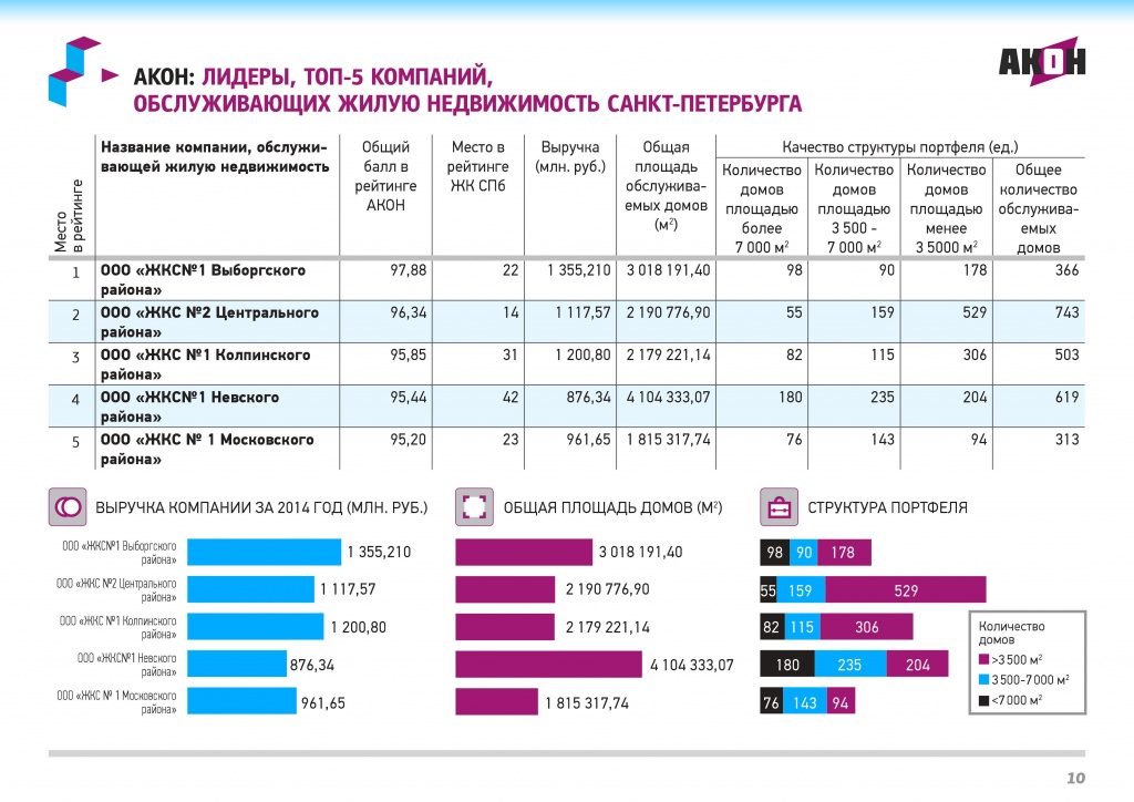 top-5_spb.jpg